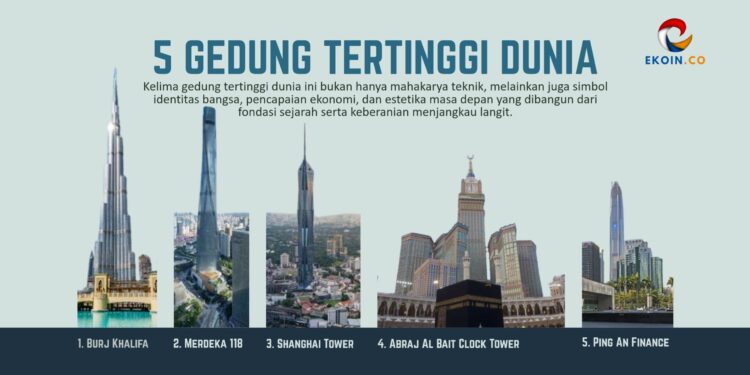 Arsitektur Megah Dunia: Fakta Menarik 5 Bangunan Tertinggi